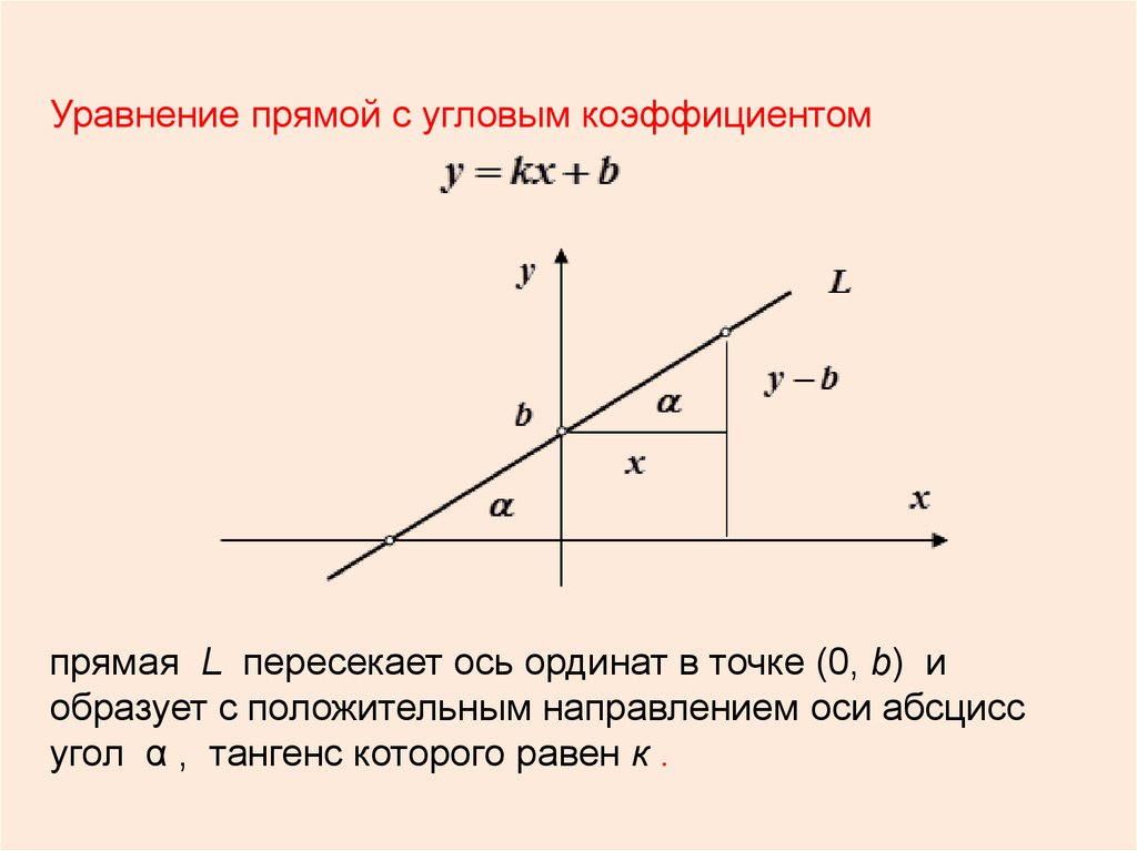 Угол образующий с осью. Уравнение прямой проходящей через точку с угловым коэффициентом. Уравнение прямой с угловым коэффициентом в отрезках на осях. Уравнение прямой с угловым коэффициентом проходящей через 2 точки. Уравнение прямой проходящей через 2 точки и ее угловой коэффициент.