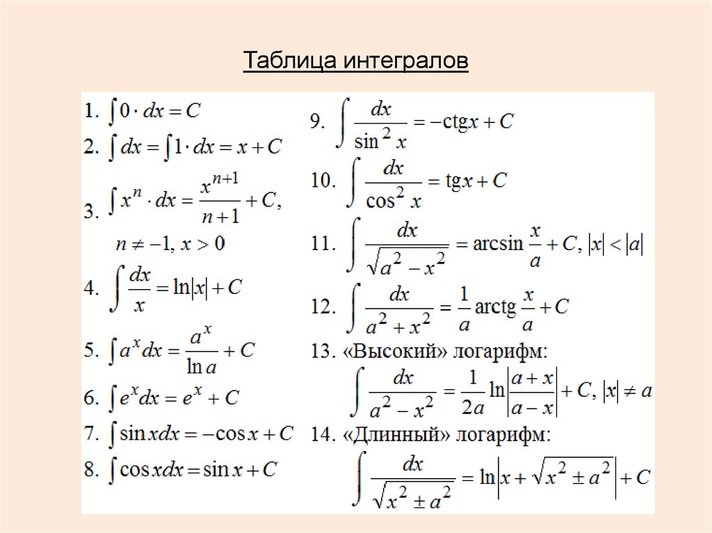 Сложное интегрирование. Формулы определенных интегралов таблица. Формула нахождения интеграла. Основные формулы интегрирования табличные интегралы. Формулы нахождения интегралов таблица.