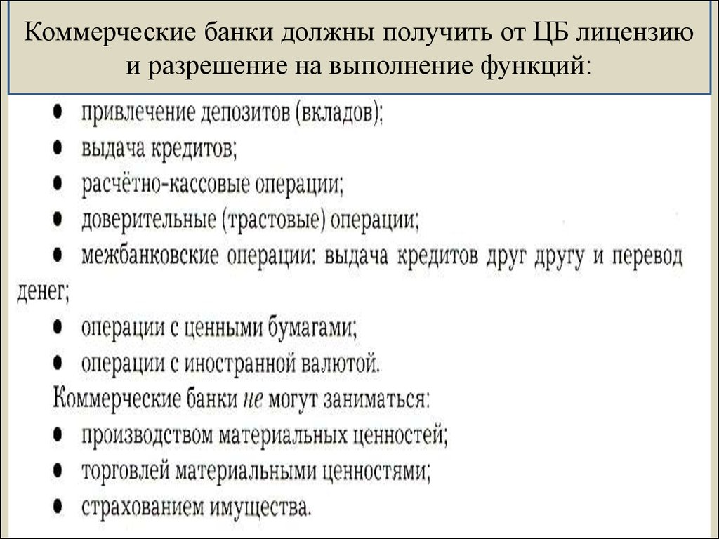 Предоставление кредита коммерческим банкам. Коммерческие банки. Коммерческие банки занимаются. Чем занимаются коммерческие банки. Коммерческие банки не могут.