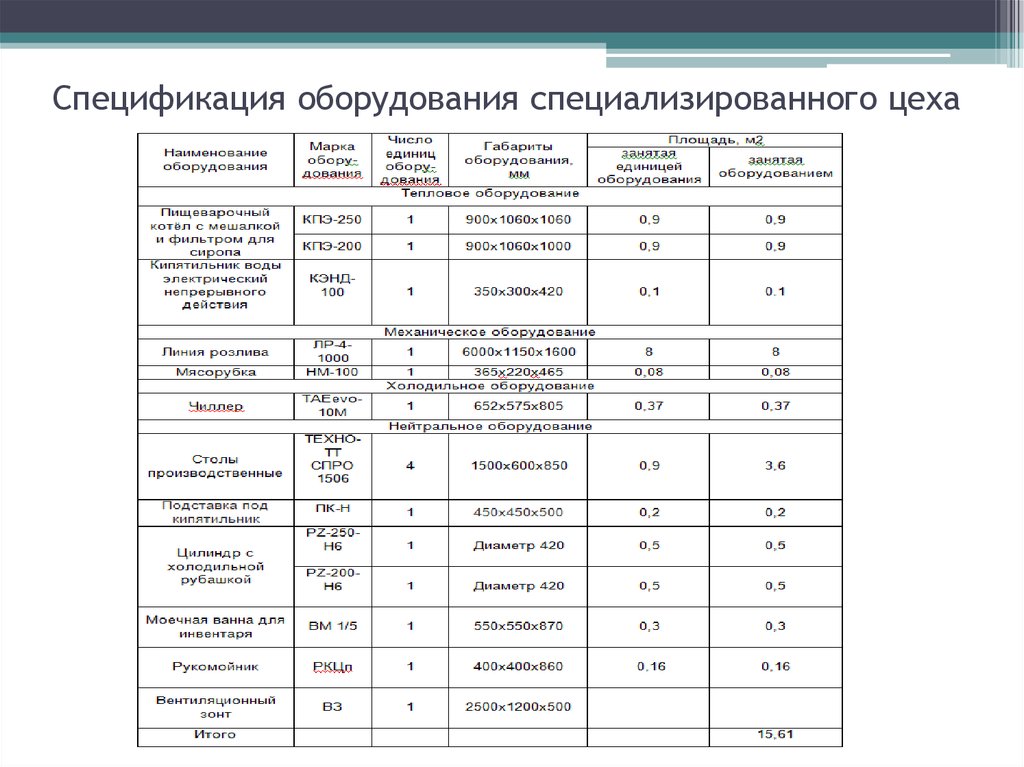 Список горячих цехов