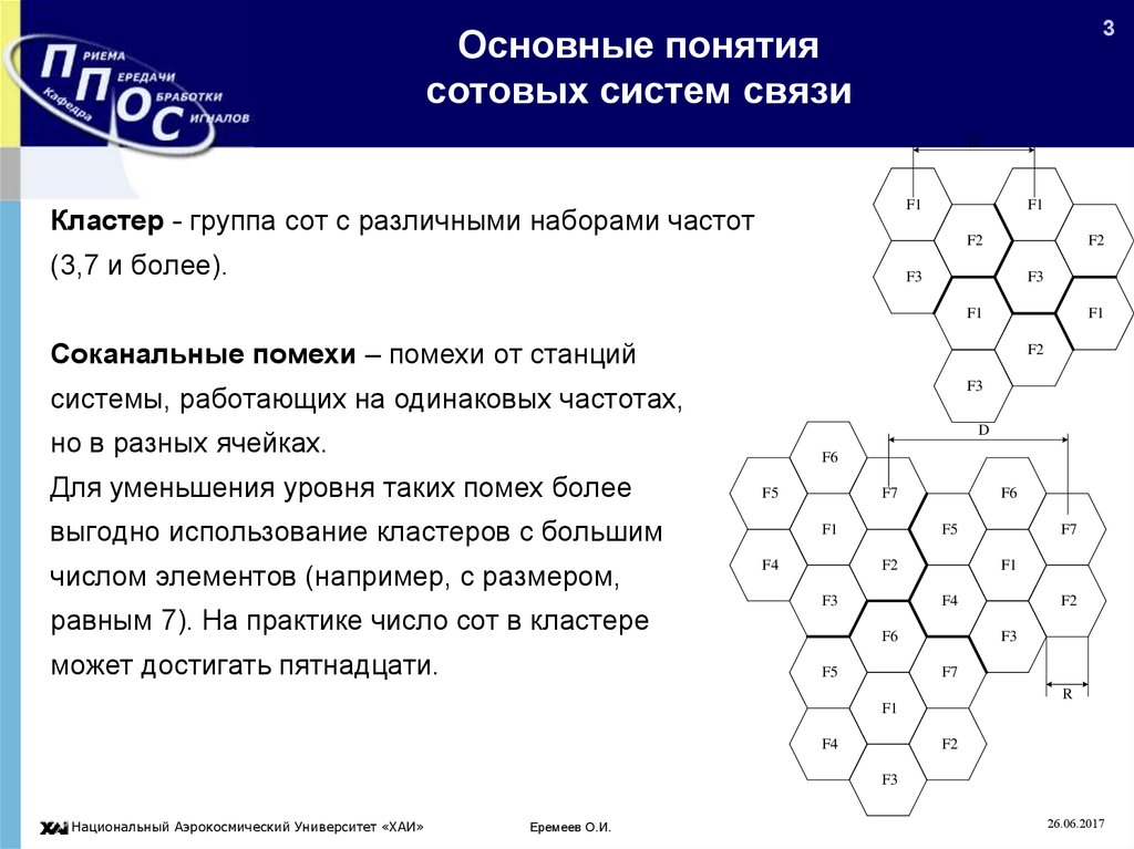 Принципы построения сотовой