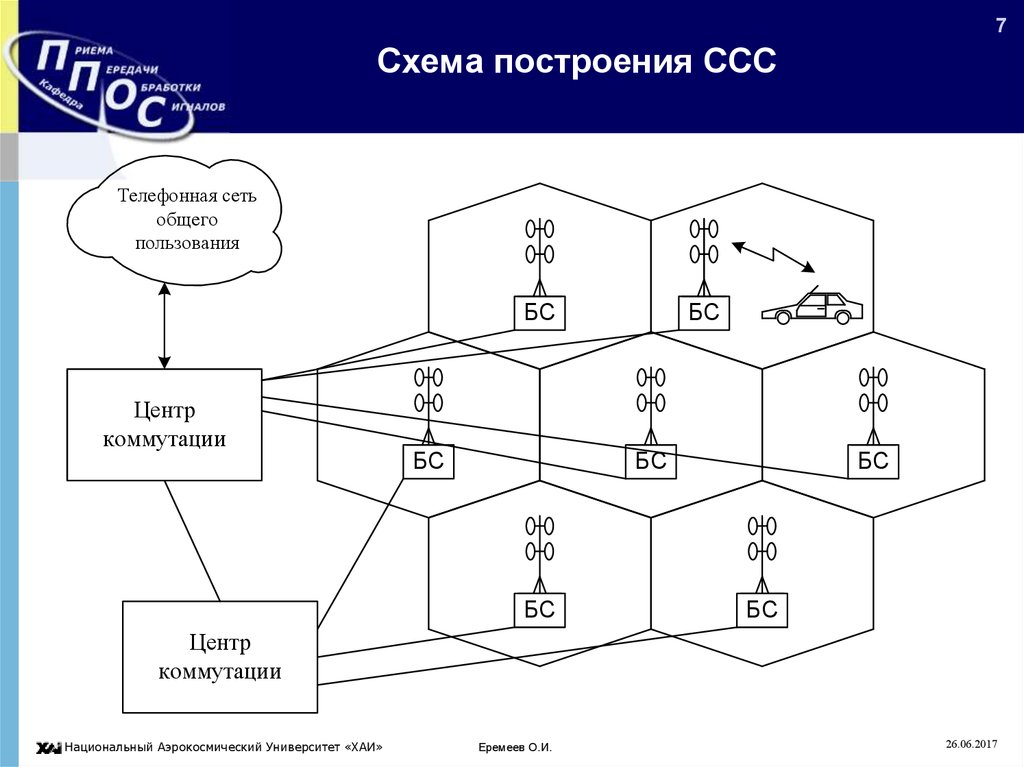 Схема построения это