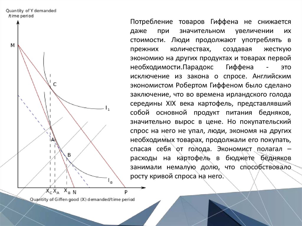 Товары гиффена. Парадокс Гиффена график. Закон Гиффена экономика. Сформулируйте парадокс Гиффена. Товары Гиффена график.