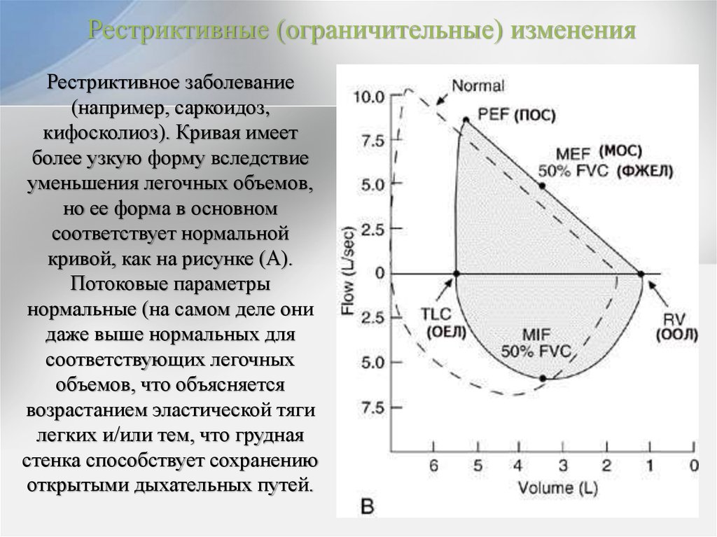 Спирометрия подготовка