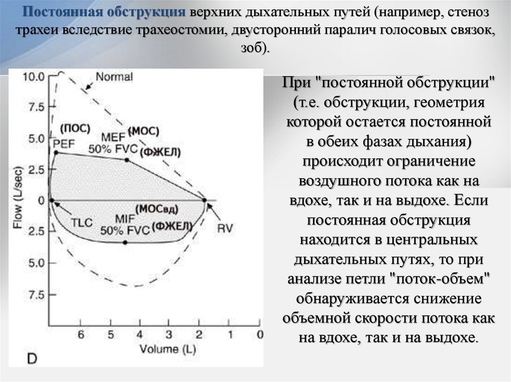 Спирометрия fet что это