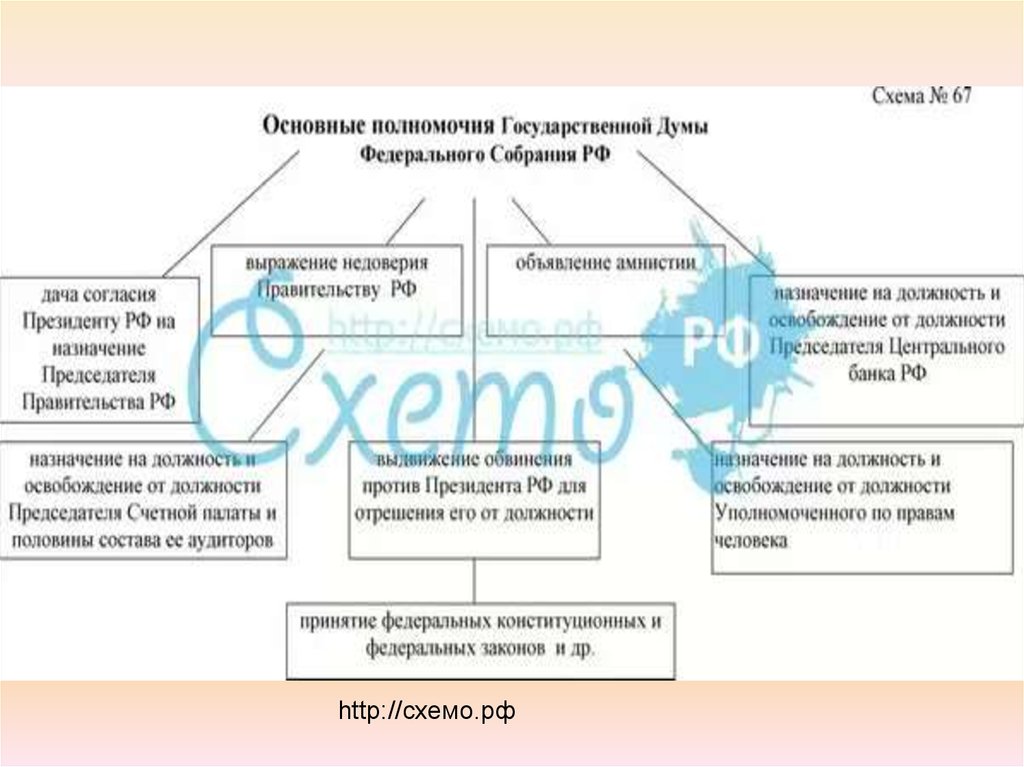 Какой орган государства может выразить недоверие правительству