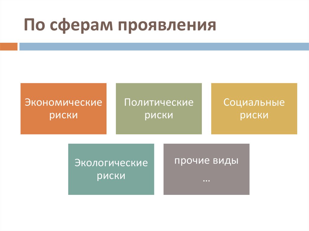 Экономический; б) технический; в) политический. Риски.