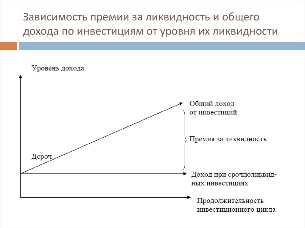 Дисконт прибыльного инвестиционного проекта