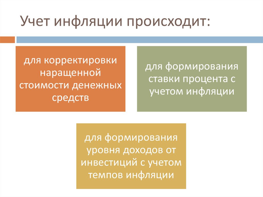 Учет инфляции при оценке инвестиционных проектов