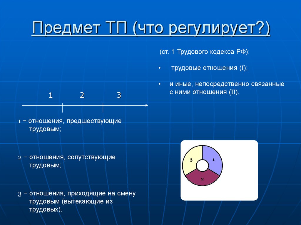 Отношение тп