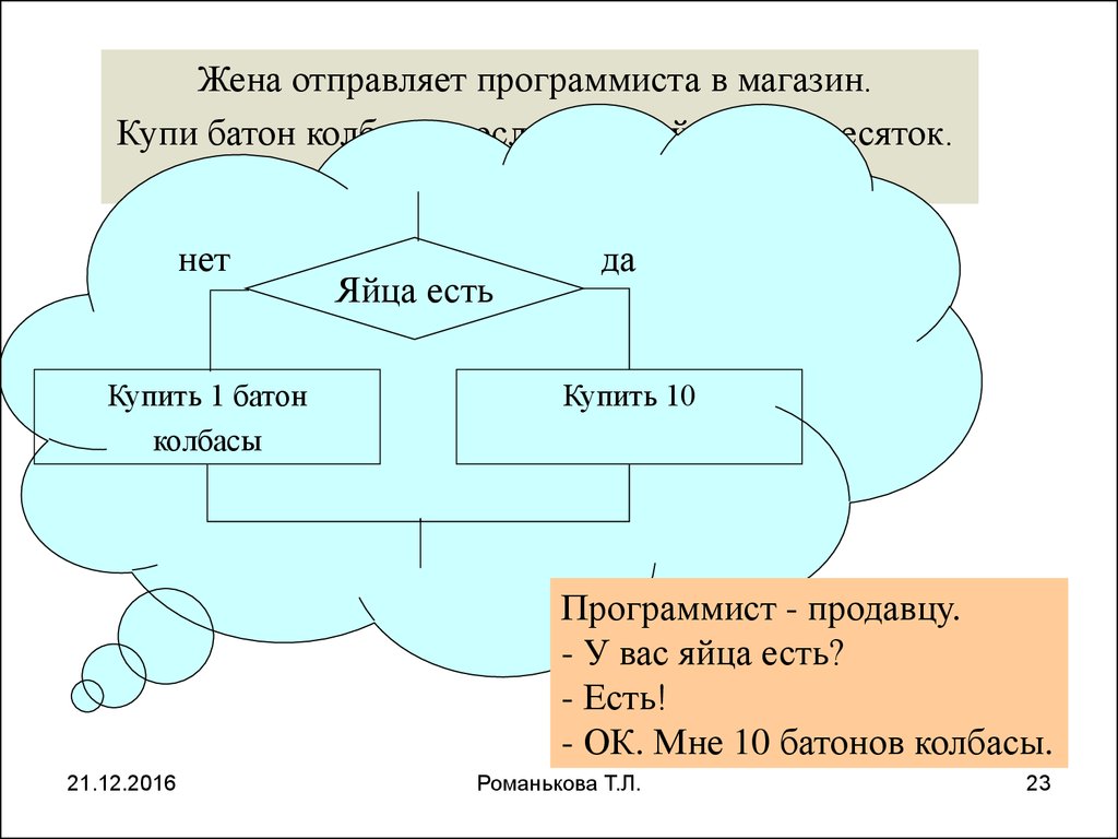 Жена послала программиста в магазин. Основные сведения об алгоритмах. Основные компоненты языков программирования. Кроссворд по алгоритмизации и программированию.