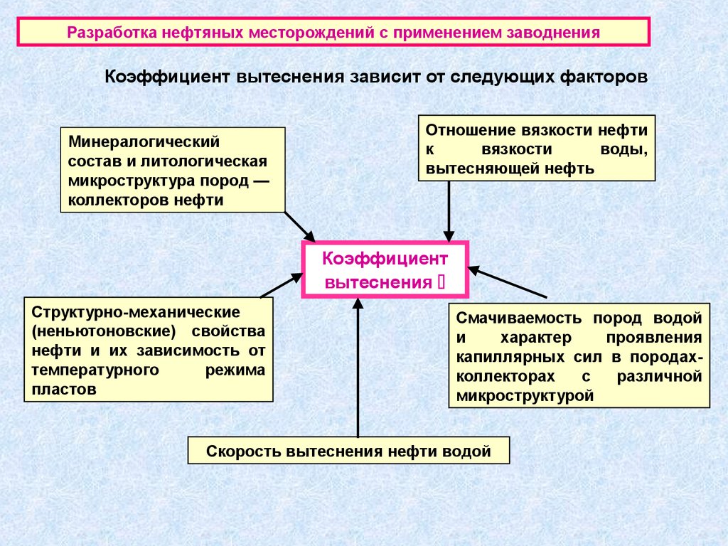 Разработка нефтяных