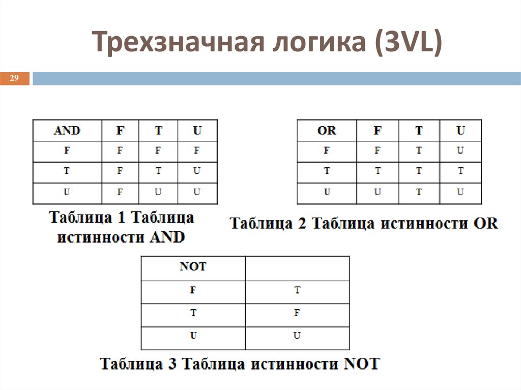 3 логических. Таблица истинности трехзначной логики. Троичная логика операции. Логика Лукасевича таблица истинности. Логические операции троичной логики.