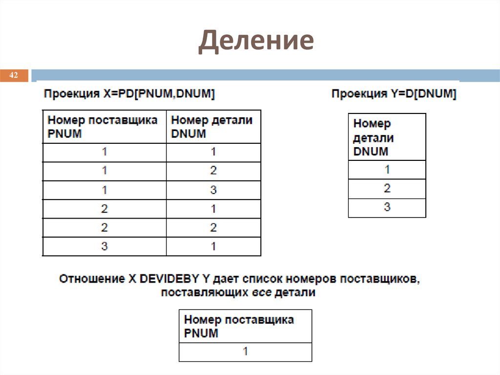 Проекция таблицы. Реляционная Алгебра деление SQL. Операция деления базы данных. Операции в реляционных базах данных: деление.. Операция деления таблиц в БД.