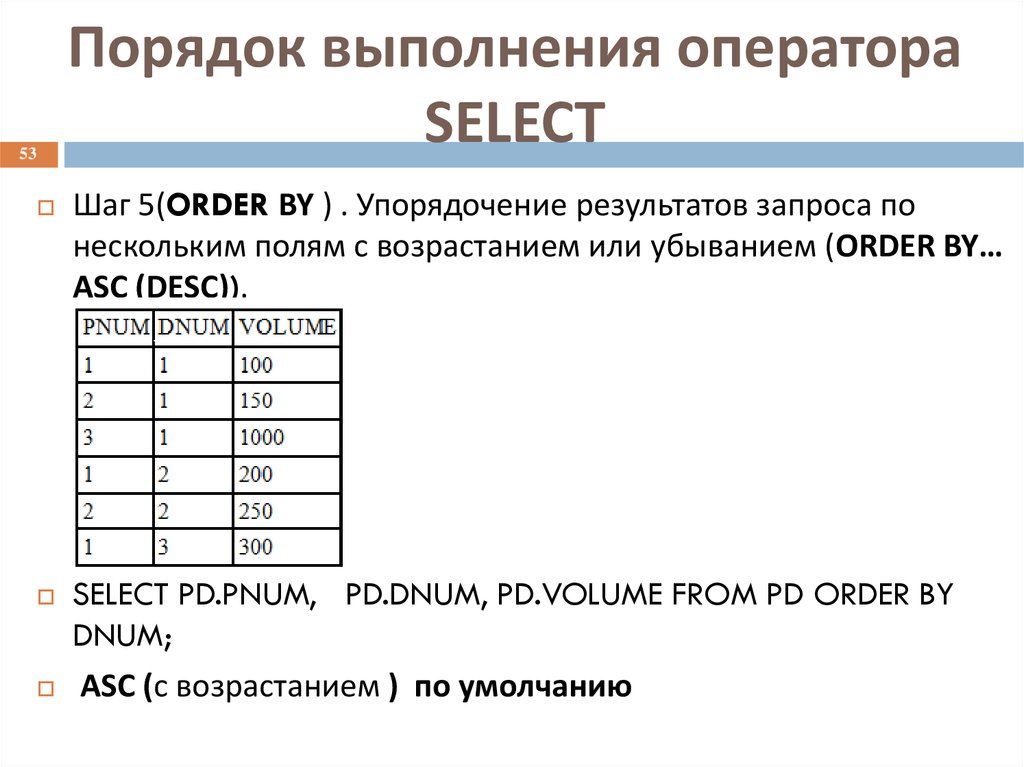 Оператор позволяет выполнить операцию. Порядок операторов SQL. Порядок выполнения оператора select. Порядок SQL запроса. Последовательность операторов SQL.