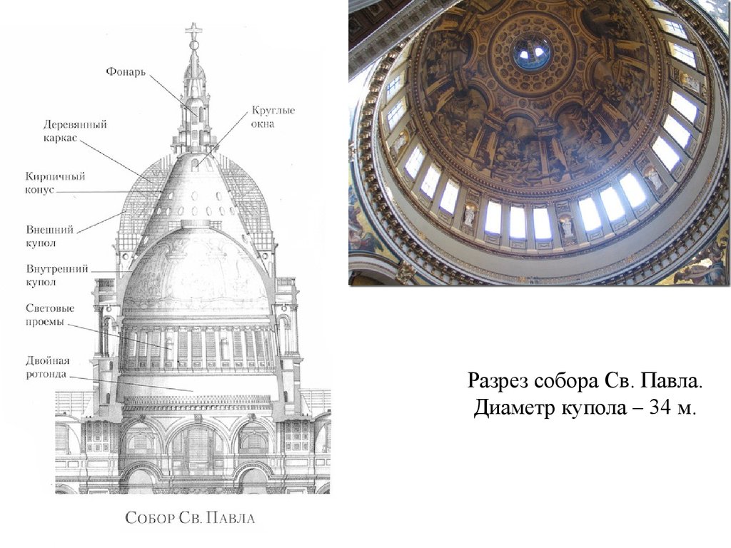 Разрез собора Св. Павла. Диаметр купола – 34 м.