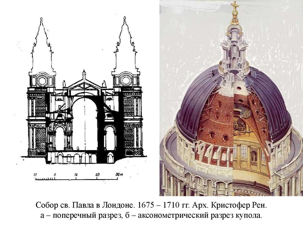 Собор св. Павла в Лондоне. 1675 – 1710 гг. Арх. Кристофер Рен. а – поперечный разрез, б – аксонометрический разрез купола.