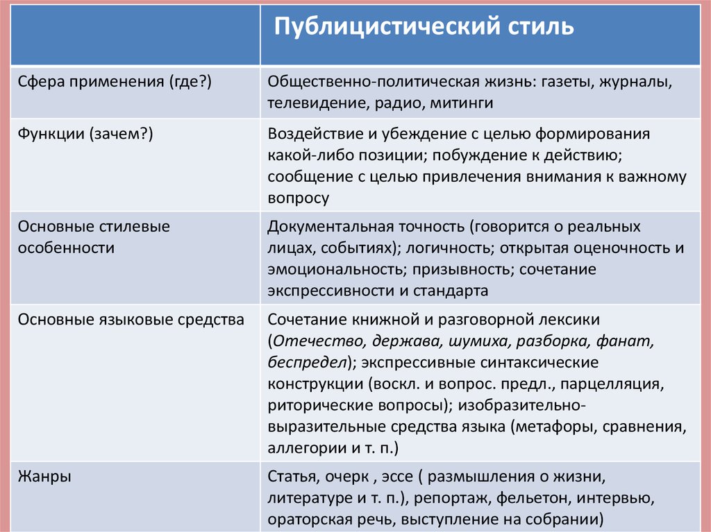 Учебно научный и публицистический стили языка 6 класс презентация