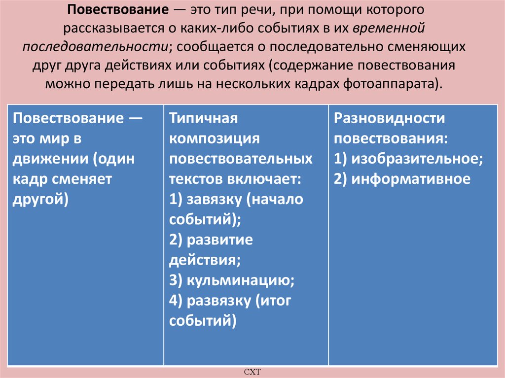 Тип речи повествование тексты. Повествование. Тип речи повествование. Типы повествования. Повествование как Тип речи.