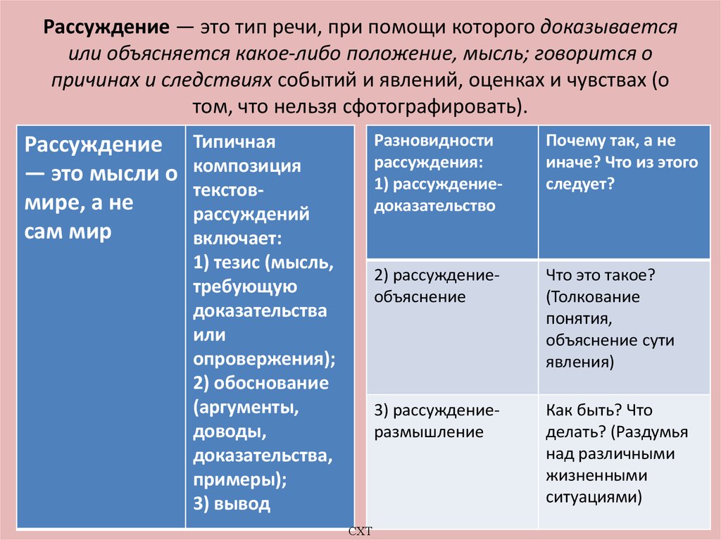 Речь доказательство. Рассуждение стиль речи. Тип речи рассуждение. Тип речи рассуждение доказательство. Тип рассуждение пример.