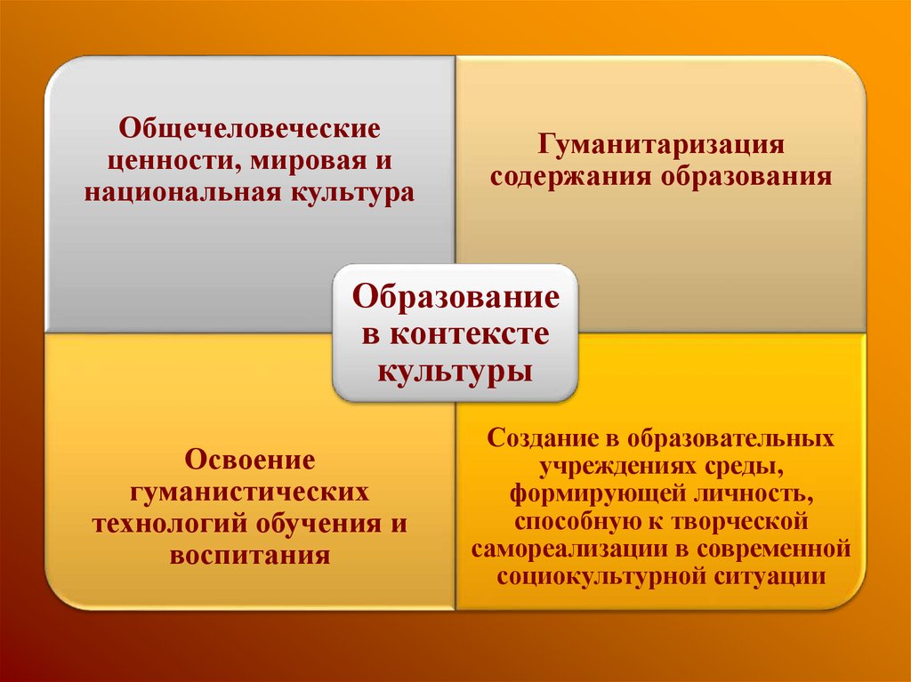 Гуманитаризация образования. Глобальные ценности. Гуманитаризация образования это. Гуманитаризация рисунок. Гуманитаризация формы.