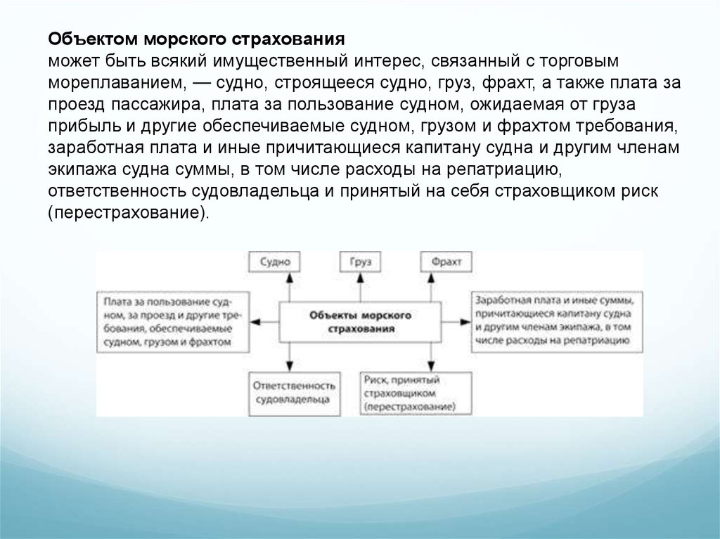 Реферат: Морское страхование. Страхование грузов в России