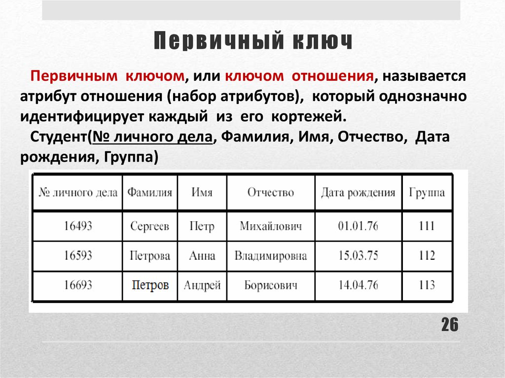 На рисунке приведен фрагмент таблицы базы данных андреева