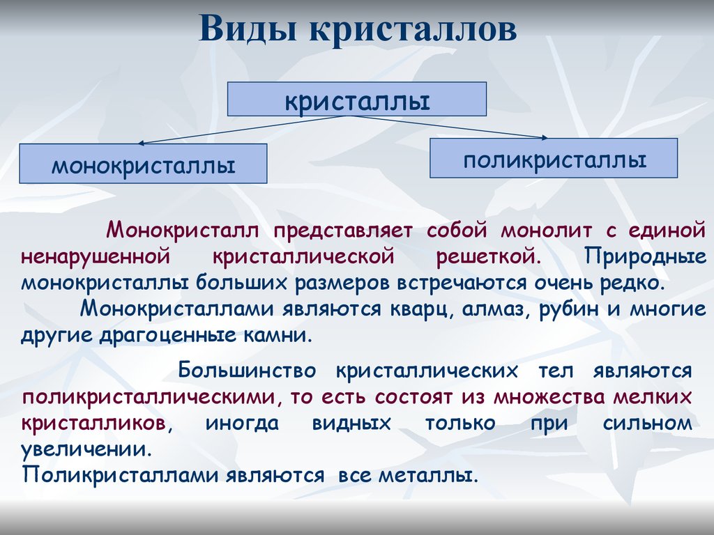 К кристаллическим телам относится