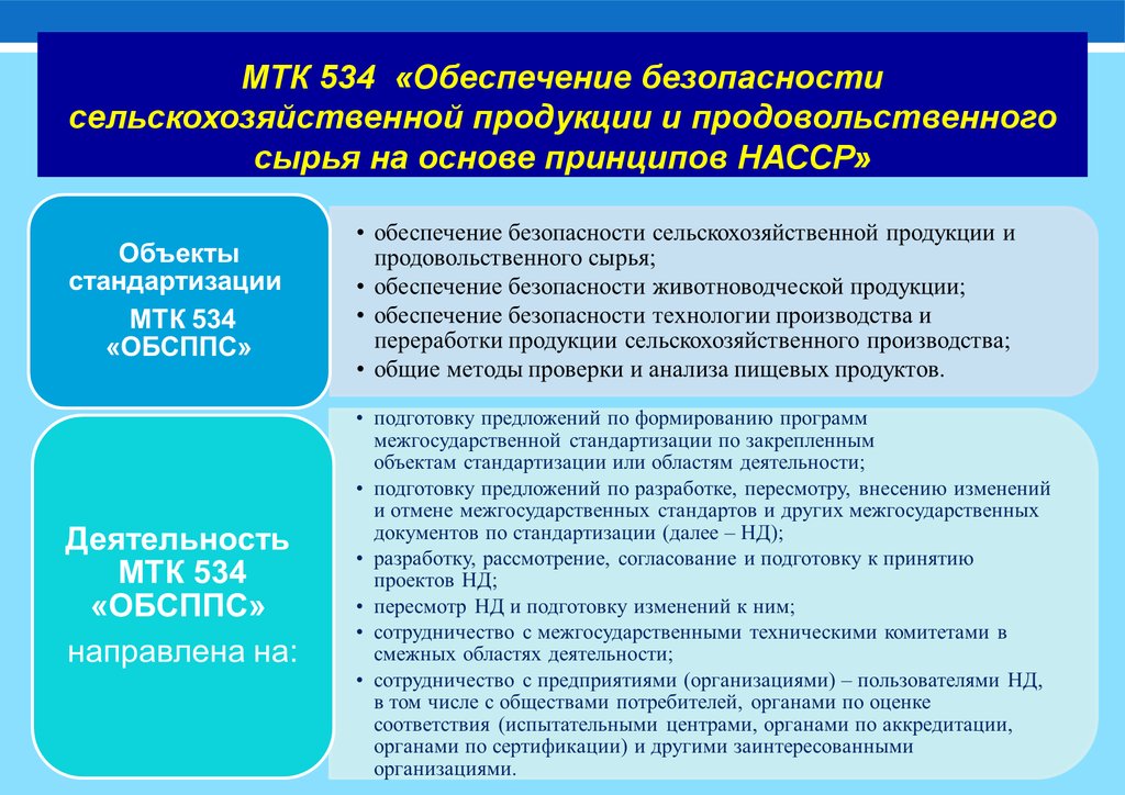 Продукция обеспечивается. Обеспечение безопасности продукции. ХАССП презентация. Обеспечение снабжения безопасной продукцией. Обеспечение безопасности продукции на предприятии.