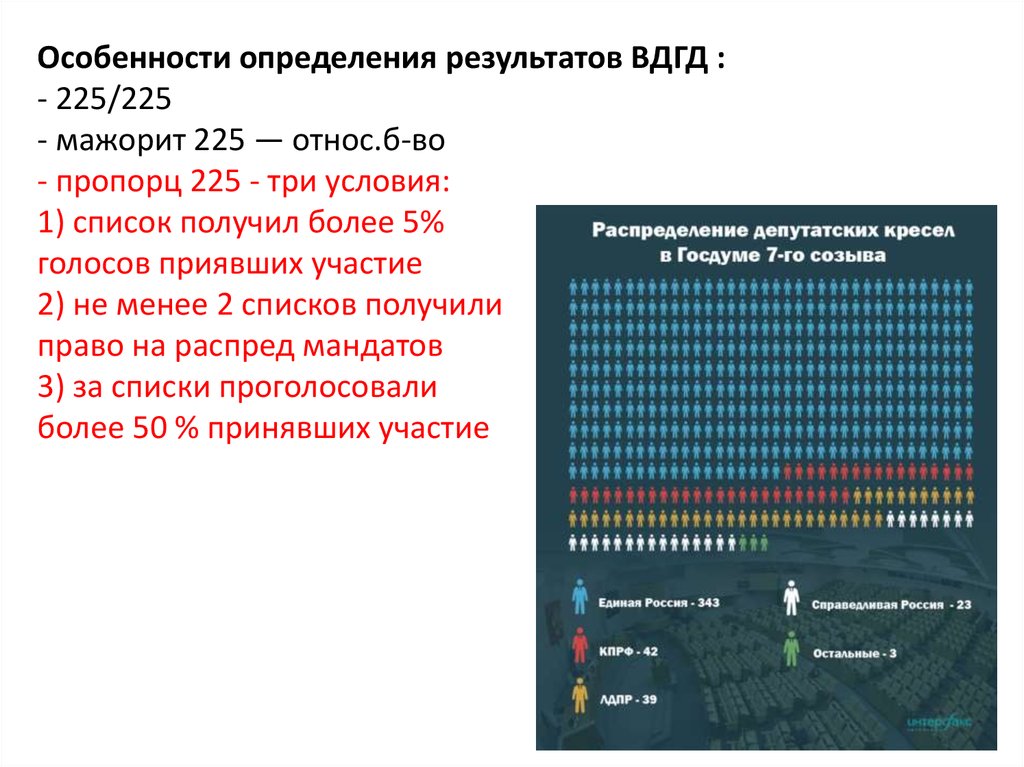 Результатов определяется временем в. Результат это определение. Определение результатов выборов. Распределение мест Госдумы 225 на 225.