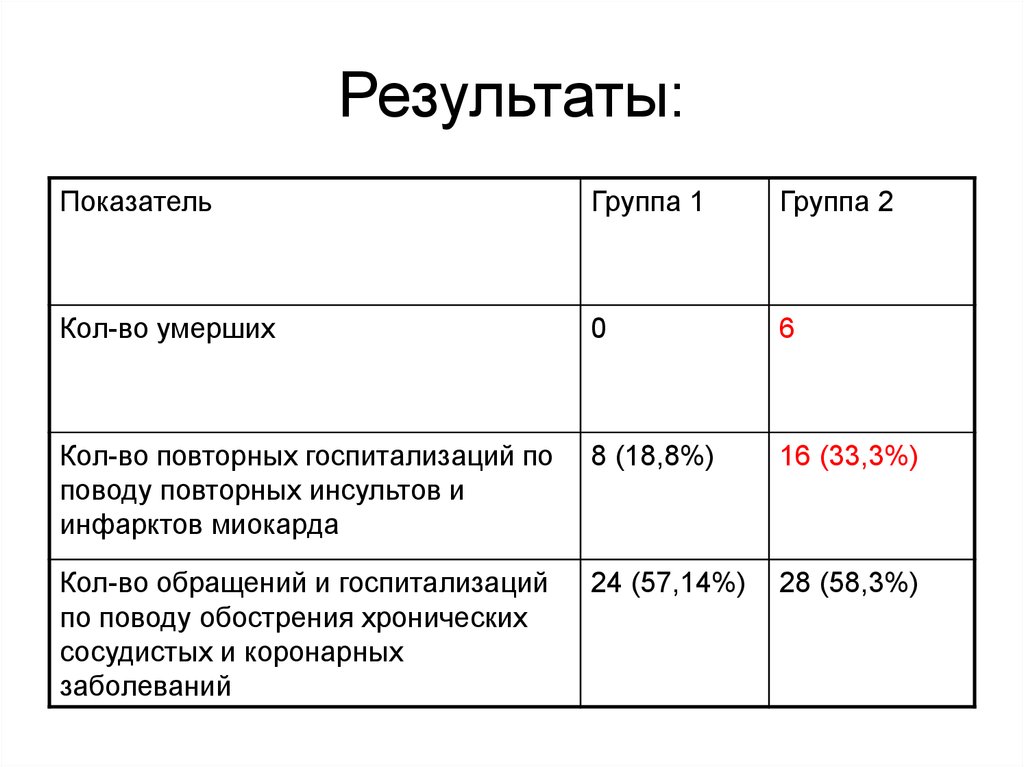 Запись 5н2 обозначает