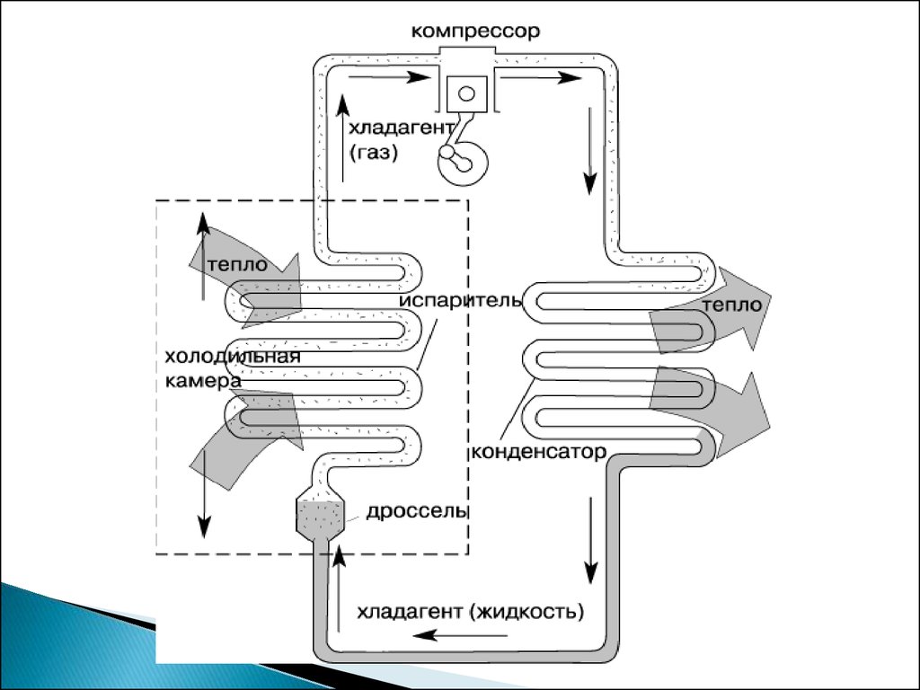 Холодильная установка презентация