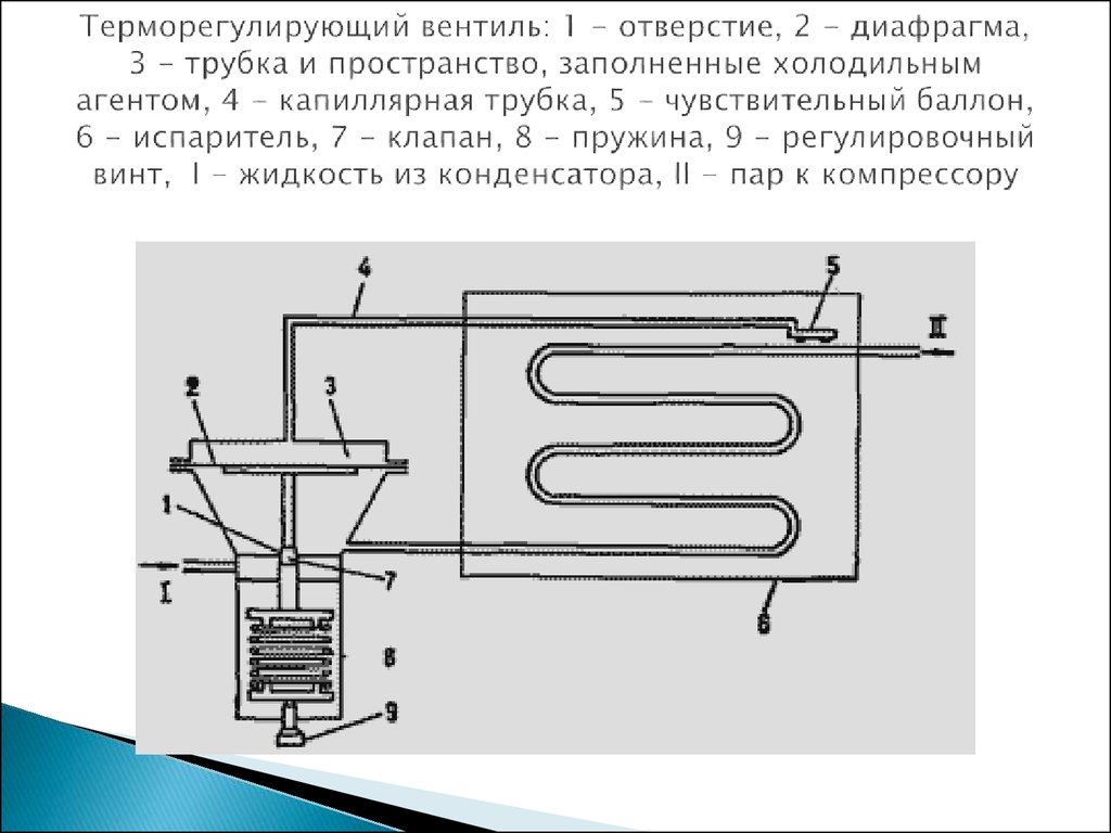 Трв холодильной установки