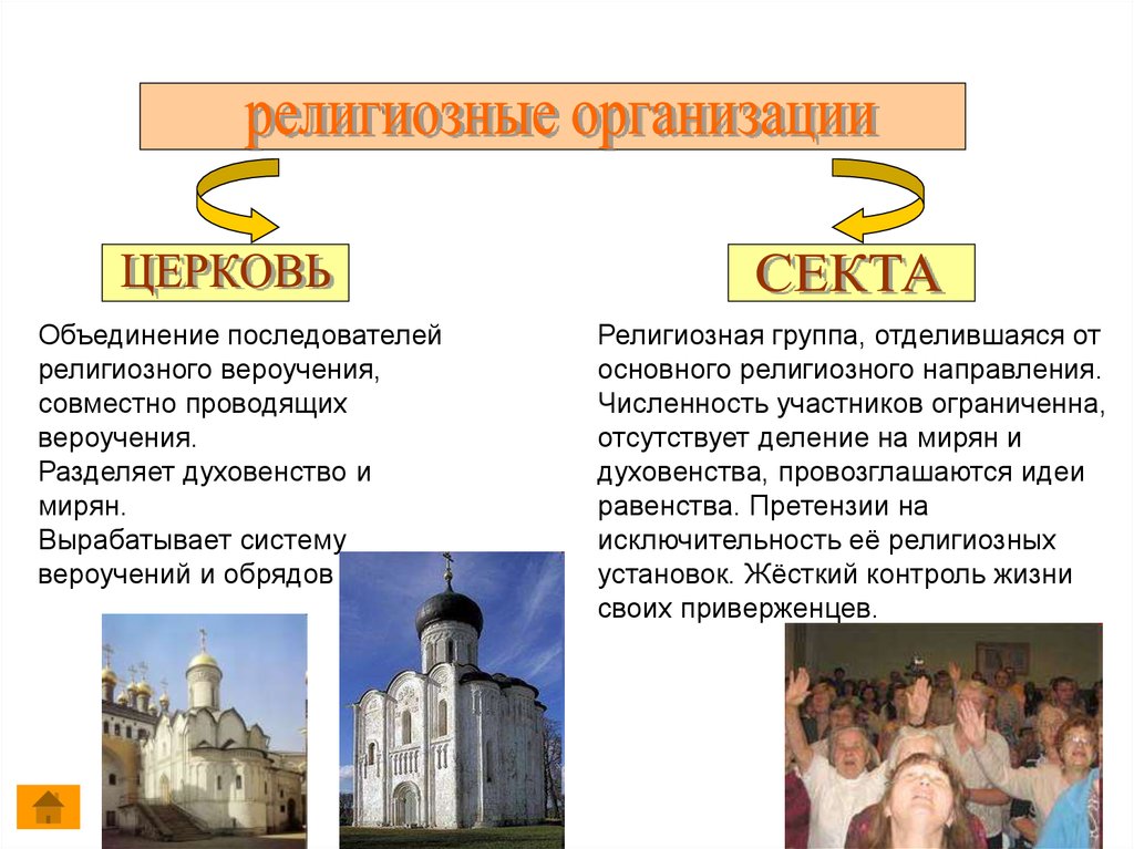 Религии россии презентация 8 класс. Религиозные организации. Религиозные организации и объединения.