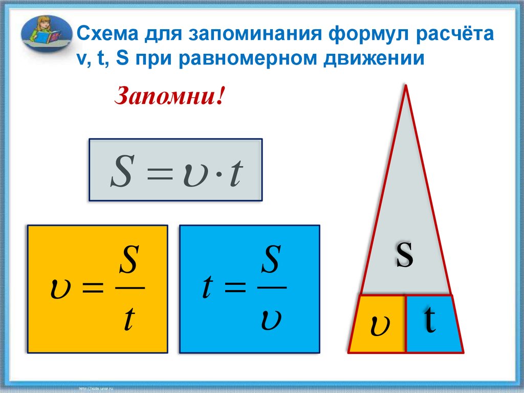 Расчет пути и времени движения графическое изображение движения