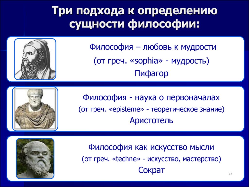 Существо науки. Сущность философии. Понятие философии. Философия в понимании различных философов. Философия это в философии.