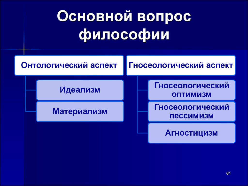 Гносеологический релятивизм