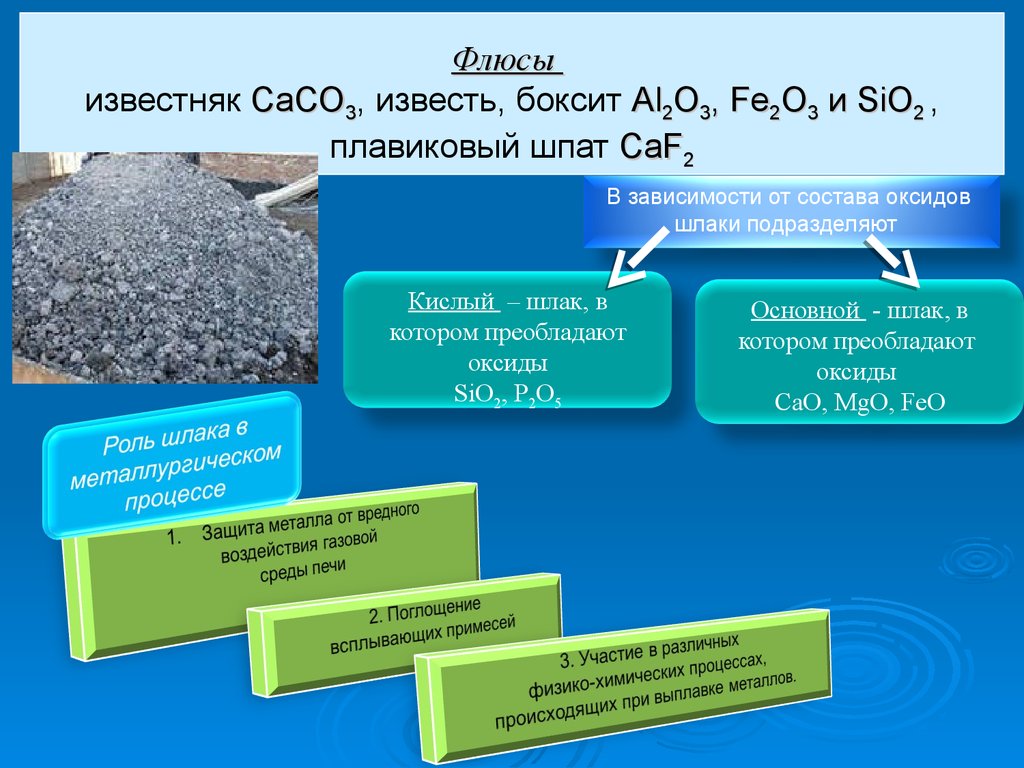 Формула известняка. Флюсы в металлургии. Флюсы доменного производства что такое. Флюсовая известь. Известь для производства чугуна.