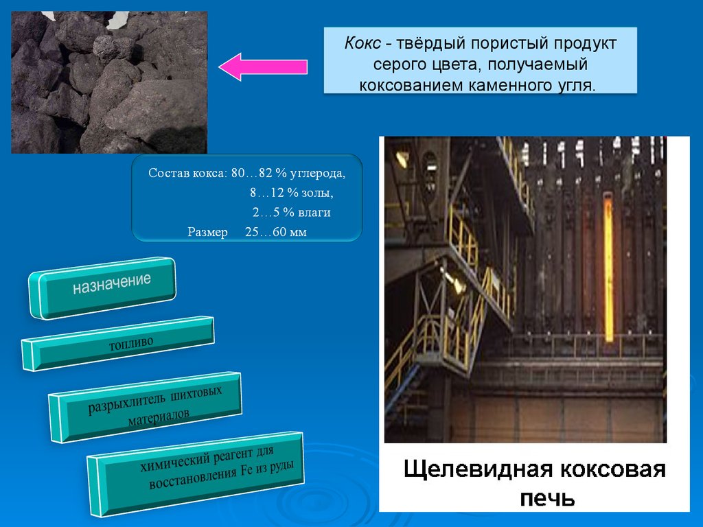 Производство чугуна презентация 11 класс