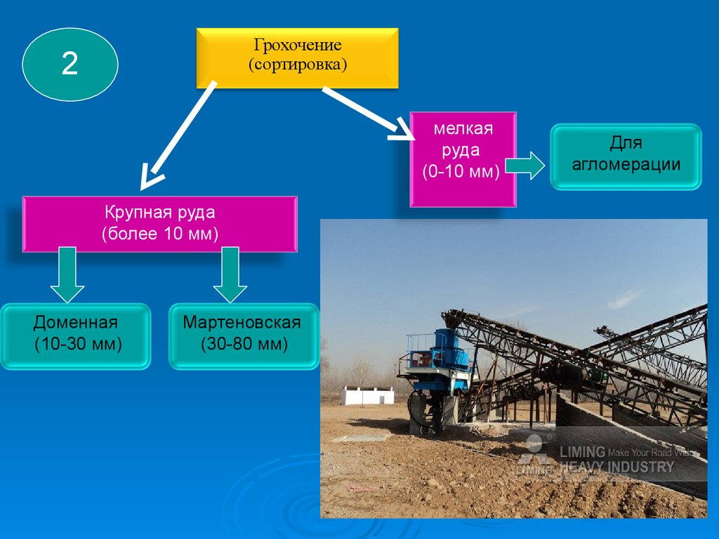 Производство чугуна презентация 11 класс