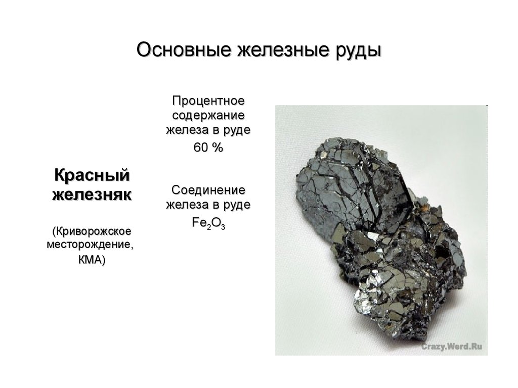 Жила железа. Железо из руды. Структура железной руды.