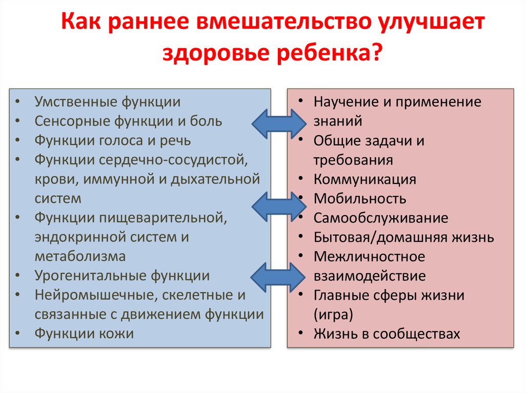 Раннее вмешательство. Международная шкала функционирования. Система МКФ В реабилитации. МКФ ограничения функционирования.