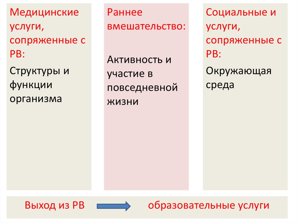 Международная классификация функционирования презентация