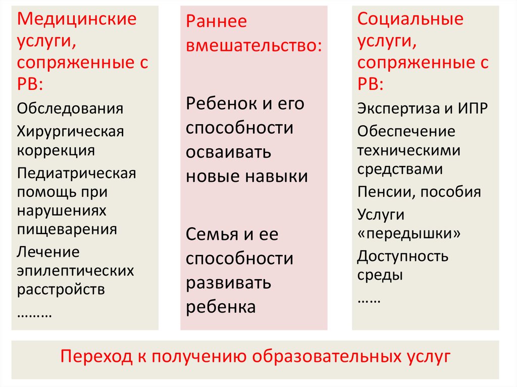 Классификация функционирования. Международная классификация функционирования. Раннее вмешательство. Социальное вмешательство. Уровни ограничения жизнедеятельности.