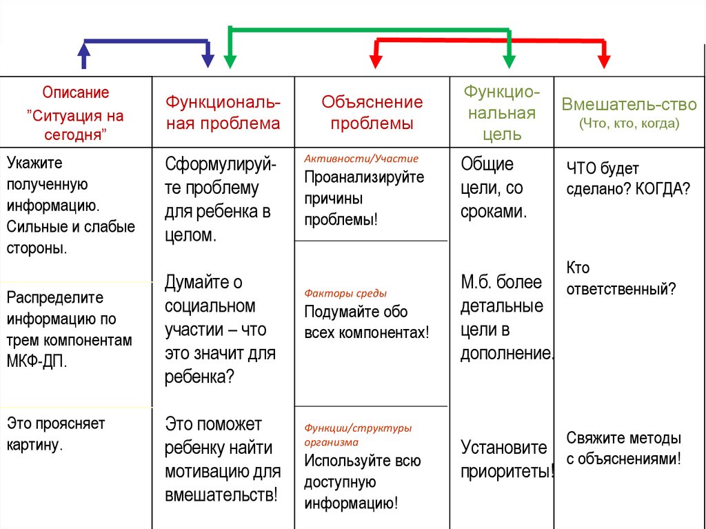 Функционирующая таблица