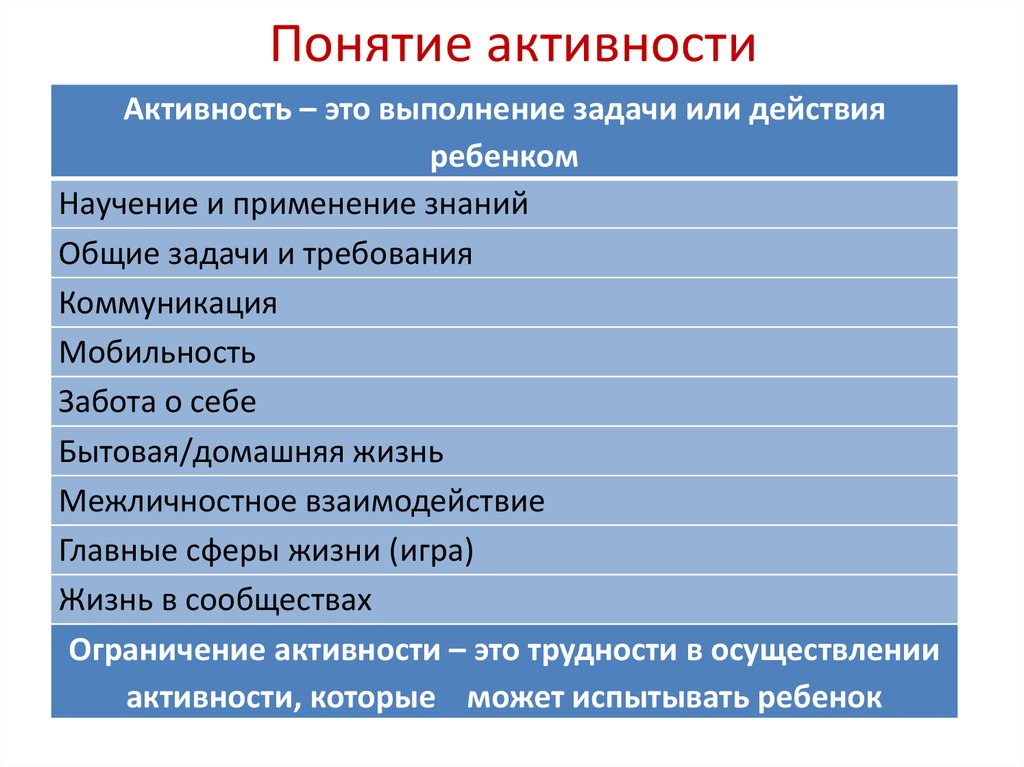 Понятие активно. Классификация МКФ реабилитация. Международная классификация функционирования реабилитация. Понятие активность. Функции и структуры организма МКФ.