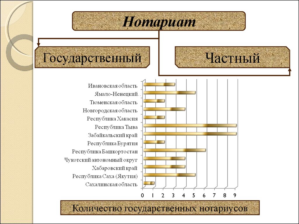 Схемы по нотариату