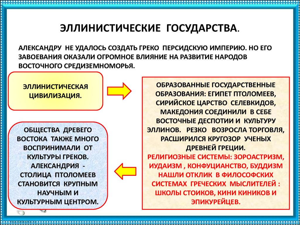 Карта эллинизма