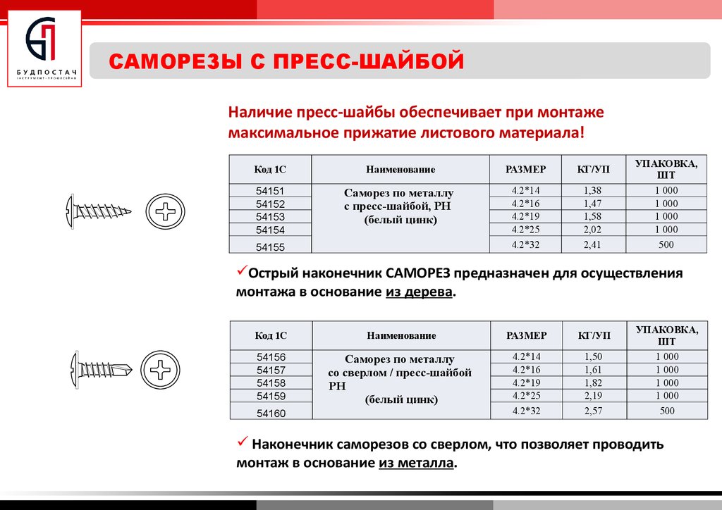 САМОРЕЗЫ ДЛЯ ГИПСОКАРТОНА - презентация онлайн