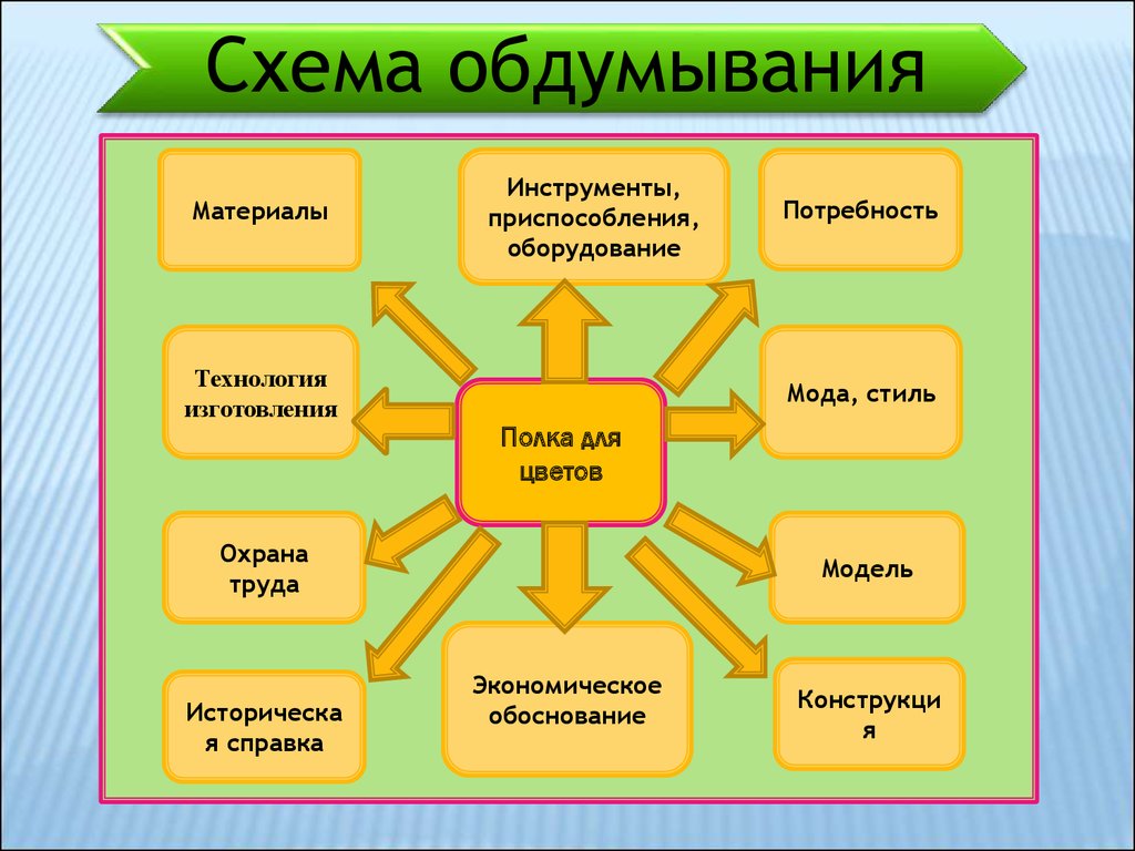 Схема обдумывания алмазная мозаика